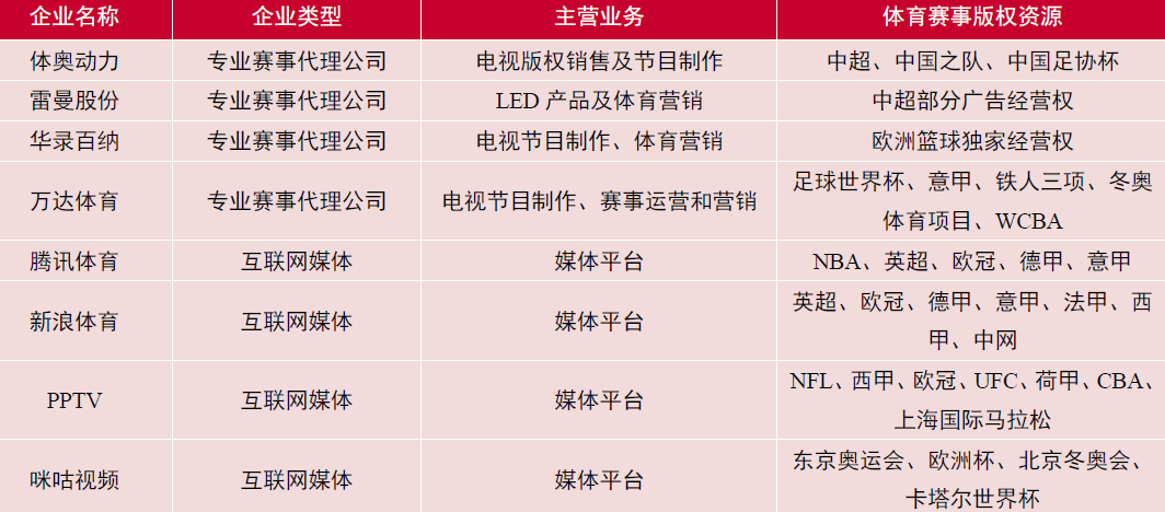 什么是体育竞赛表演产业？有哪些产品？中国体育赛事运营商一览-第1张图片-免费高清无插件_欧洲杯赛事直播网_看球吧